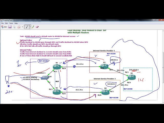 BGP Load Sharing- Dual Homed to 2 ISP's
