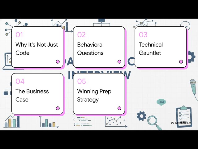 How to Crack the Data Science Interview in 2026: Top Questions, SQL, & Portfolio Tips 🚀