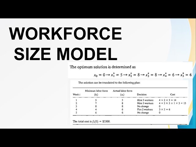 WORKFORCE SIZE MODEL