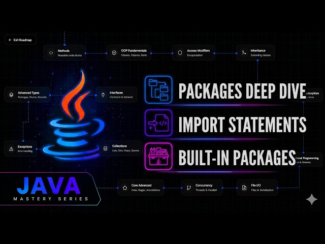 Java Packages & Import Statements Deep Dive | Java Mastery Series