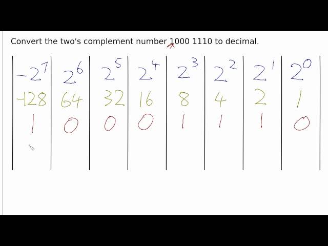 Week 9 - Part 8: Two's Complement Example 2