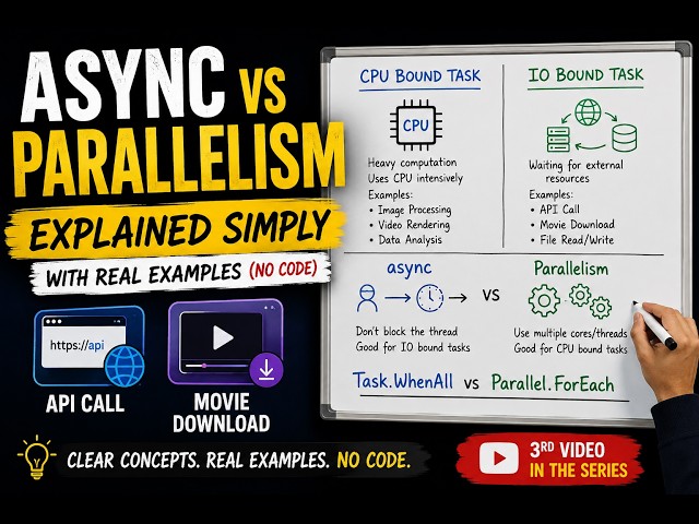Why Async Isn't Parallelism | IO Bound vs CPU Bound Explained | C#