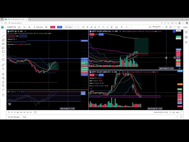nifty 50 Live Stream