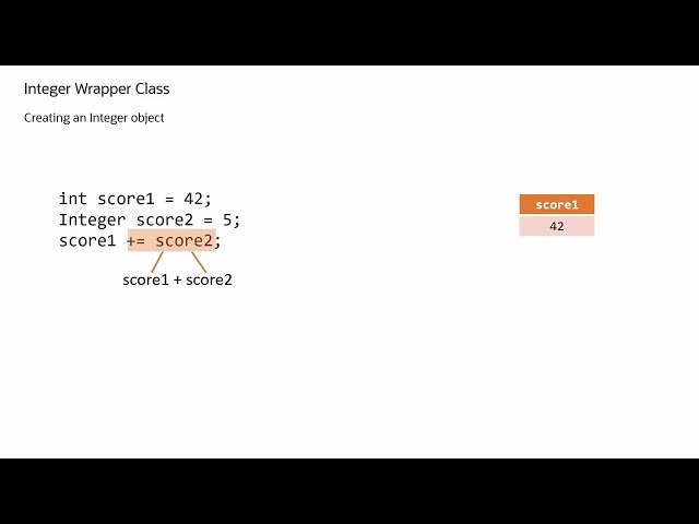 Java Wrapper Classes Explained (Boxing, Unboxing, and More)