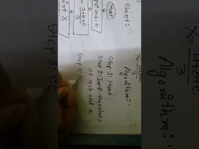 HSC ICT Chapter 5 Flow Chart and Algorithm