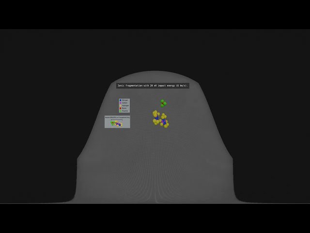 Ionic fragmentation with 20 eV impact energy (6  km/s).