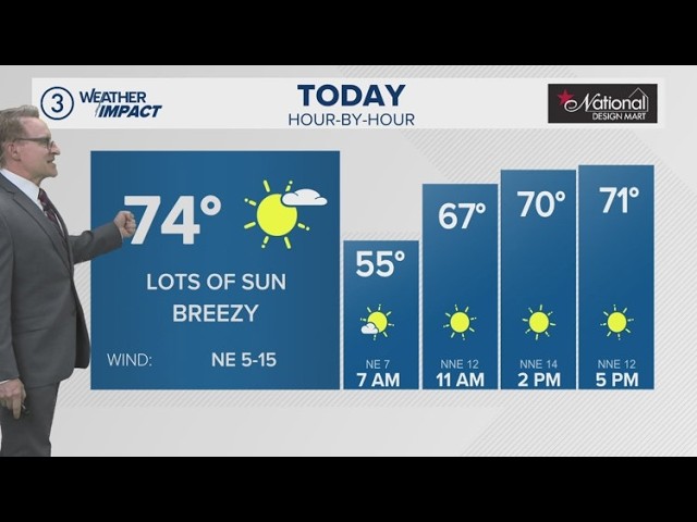 Even more sunshine: Cleveland weather forecast for June 2, 2026