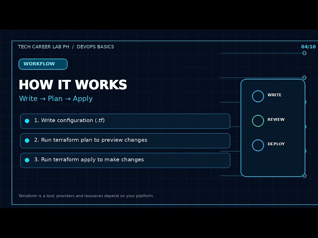 What Is an API? REST APIs Explained for Beginners | Tech Career Lab