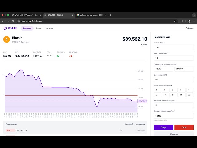ТОРГОВЫЙ БОТ Bybit BTCUSDT