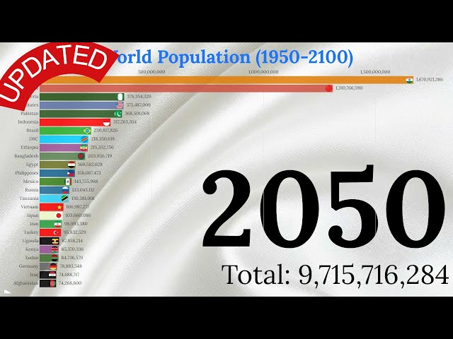 World Population 2300 UPDATED (Top 25 Countries by Population 1950-2300)