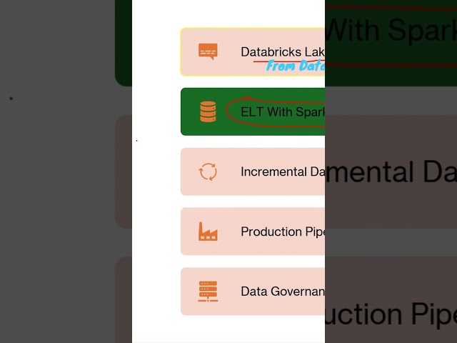 Databricks Engineer Associate