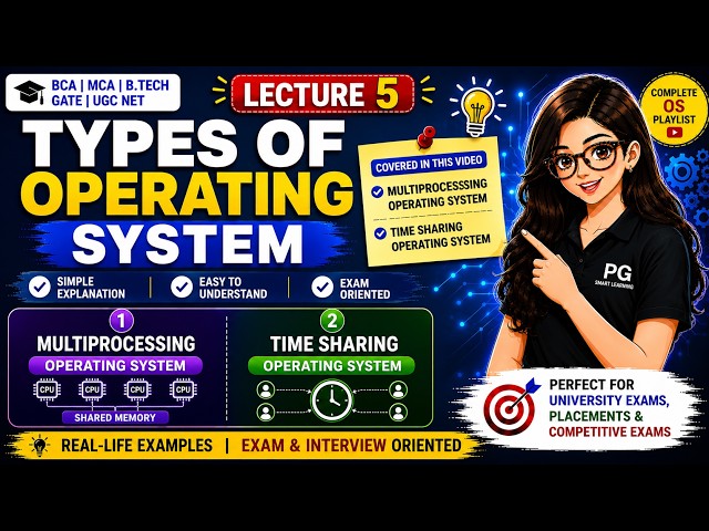 Multiprocessing & Time Sharing Operating System | Type of OS #computerscience#ugcnet#operatingsystem