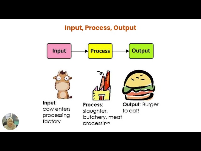 Problem Solving Concepts