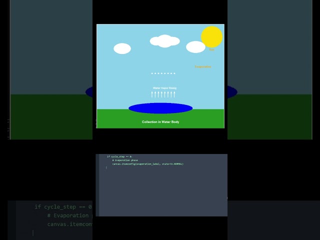 Water Cycle Animation 🌧️☀️💧 | Python Tkinter Educational Project #shorts