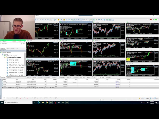 [REAL ACCOUNT] Forex & CFD Expert Advisor Livetrading + Q&A Session (XAUUSD, USDJPY, US30...)