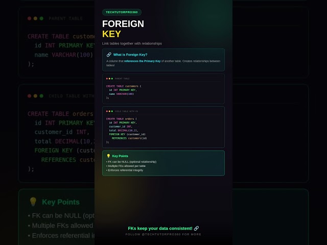 Foreign Key Explained 🔑 | SQL Relationships Made Simple #foreignkey #sql #dbd