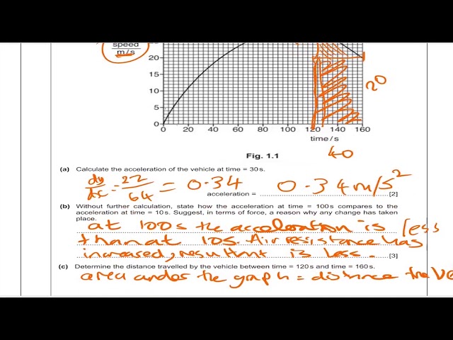 GIS 2020 Year 11 Mock Walkthrough