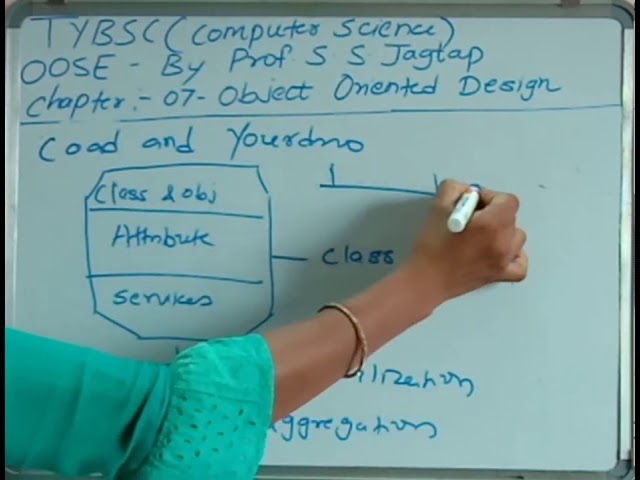 OOSE-Chapter:-07 OOD