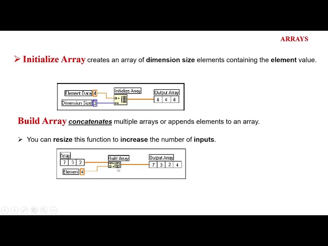 Arrays in LabVIEW | Creating & Using 1D and 2D Arrays, Array Functions & Polymorphism