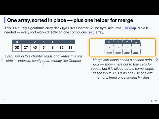 17.5 Sorting and Searching in Memory — Data Structures in C