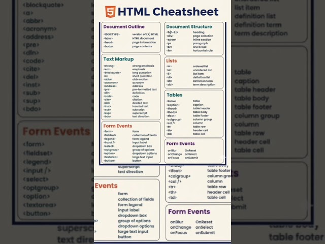 Wed Design And Development Tutorial 4.0