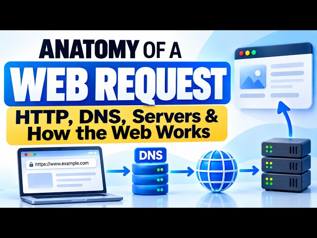 Anatomy of a Web Request | HTTP, DNS, Servers & How the Web Works | Uplatz