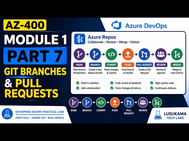 AZ-400 Module 1 Part 7 | Git Branches & Pull Requests in Azure DevOps