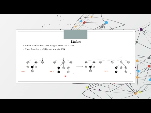 Fibonacci Heap