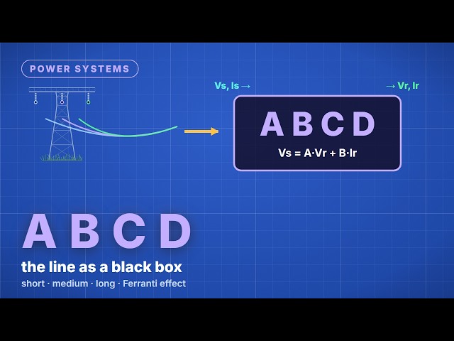 Transmission Line Models & ABCD Constants Explained