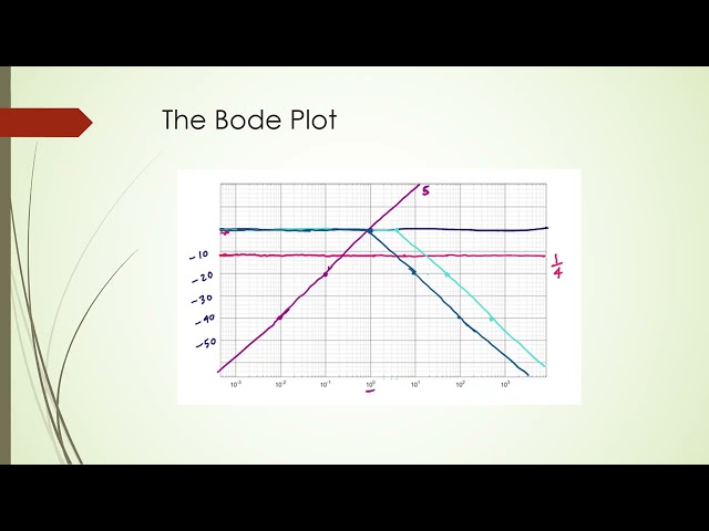 Bode Plot