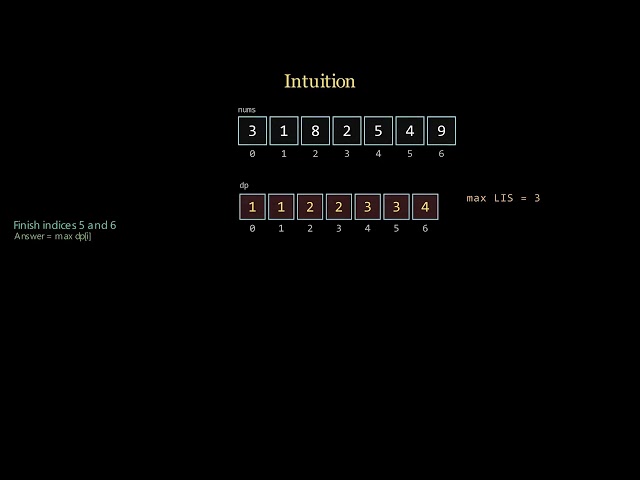 Leetcode 300 (medium) - Longest Increasing Subsequence - DP