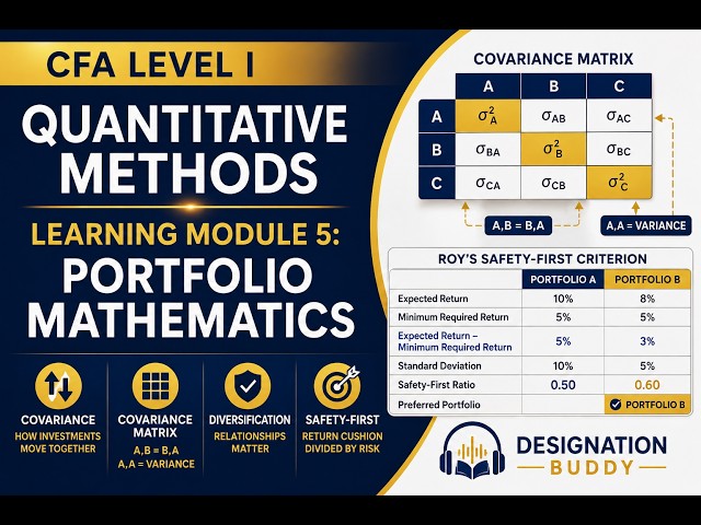 CFA Level I Quantitative Methods | Learning Module 5: Portfolio Mathematics (Quick Review)