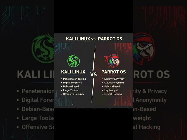 Kali Linux vs Parrot OS 2025 #cybersecurity #networking #shorts