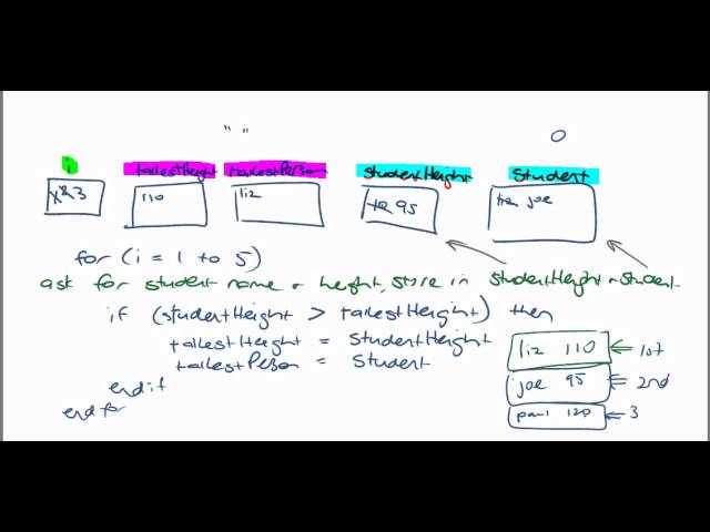 Small Basic: algorithm to compare two values