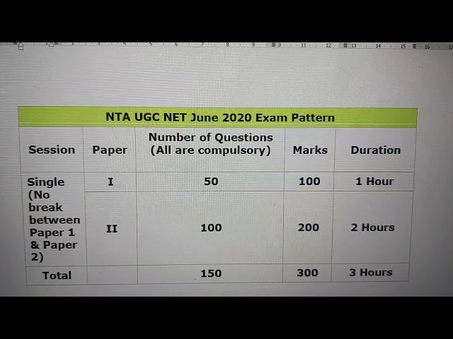 NTA UGC NET June 2020 Exam Pattern