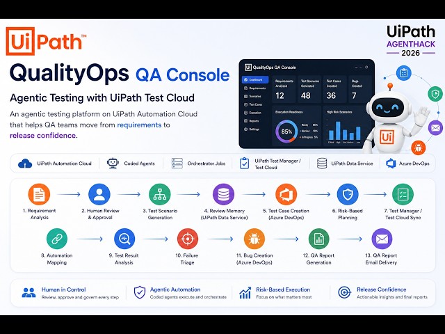 QualityOps QA Console | UiPath AgentHack 2026 Demo
