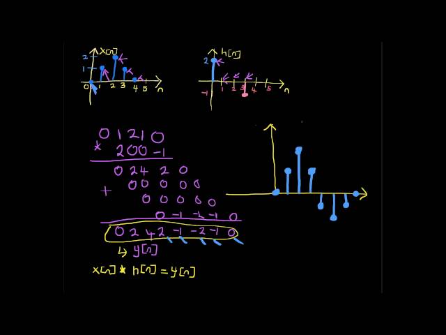 Discrete Time Convolution  Shortcut Method - Signals and Systems