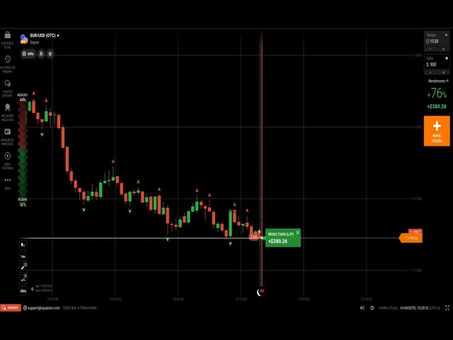 Leandro lima REI DO OTC IQ OPTION
