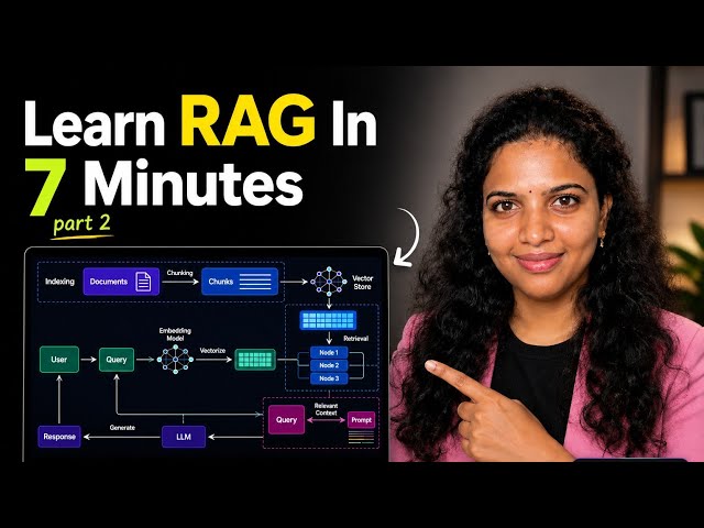 RAG architecture explained in Telugu | stages of RAG