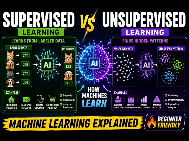 #7 Supervised vs Unsupervised Learning Explained | Machine Learning for Beginners