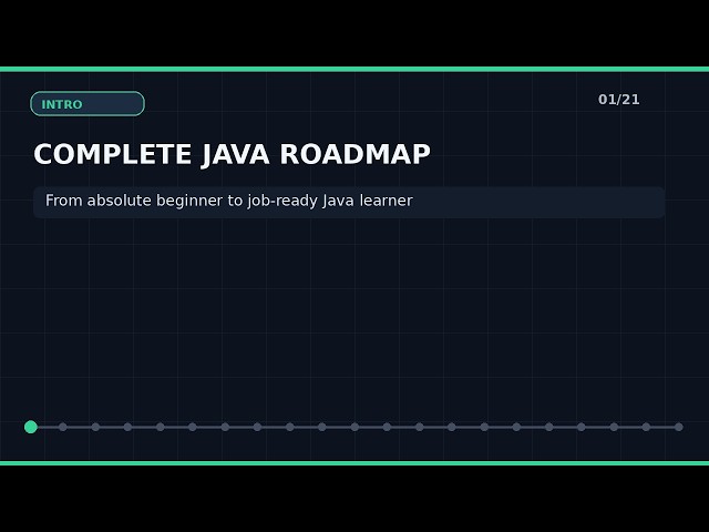 Complete Java Roadmap