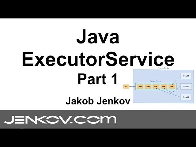 Java ExecutorService - Part 1