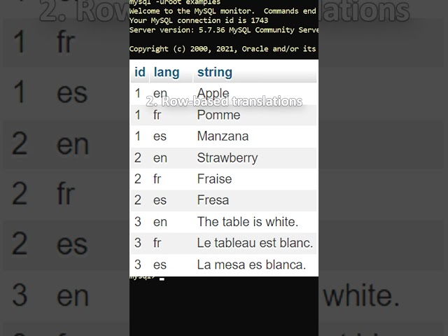 Multi Language Database Design in MySQL (SQL Tutorial)