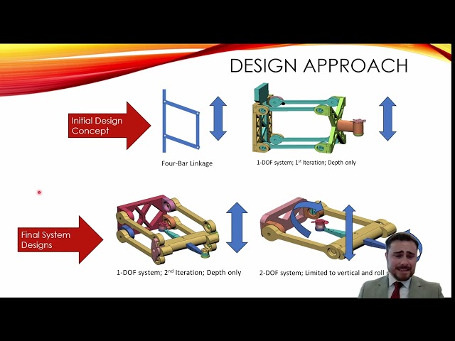Tuning and Performance of PID Controlled Low Complexity Systems