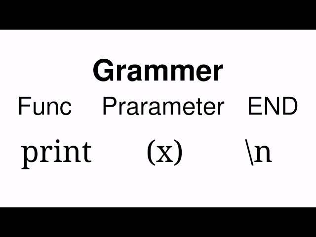 Pre Tokenize & Grammer  Code (Compiler E.2)