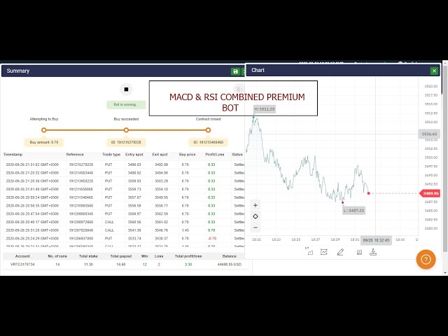 HIGHER/LOWER (MACD & RSI COMBINED) Binary.com FREE BOT