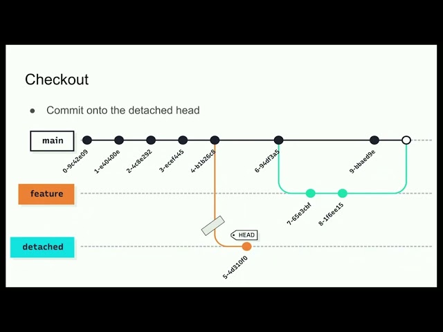 2026-01 - Lenny Maiorani - Underpinnings of Git Workflows