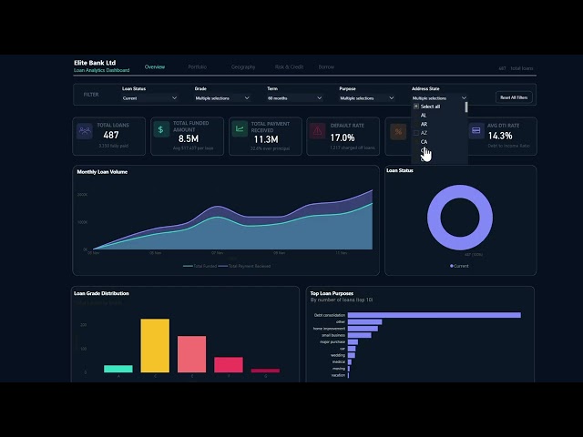 Power bi Dashboard Tutorial