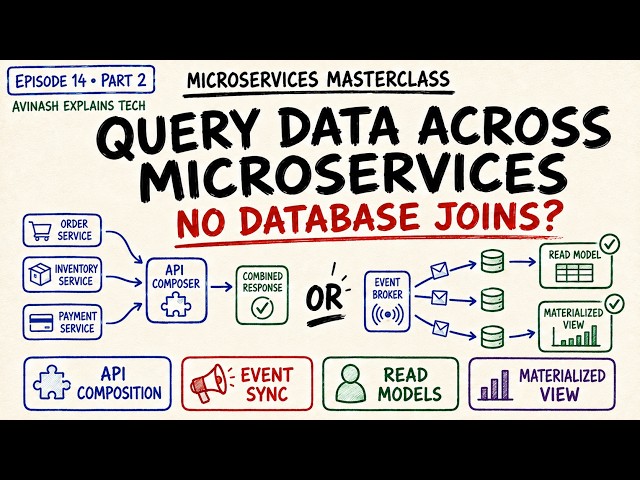 Query Data Across Microservices Without Database Joins | Episode 14 Part 2