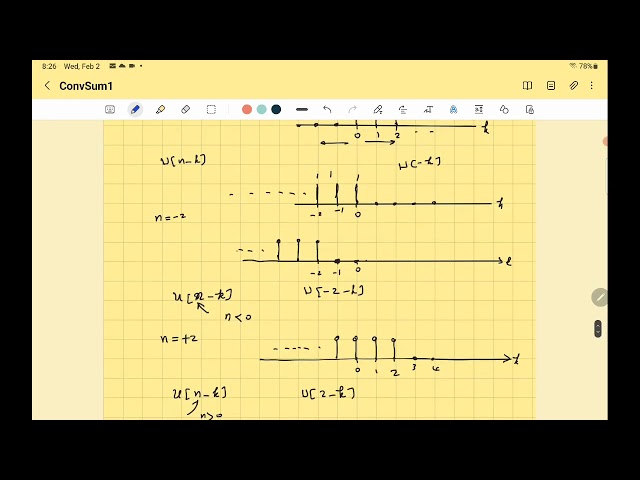 Convolution Sum For DT signal of infinite Interval